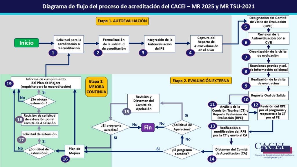 DF Proceso de Acreditación MRs 2025 y 2021.