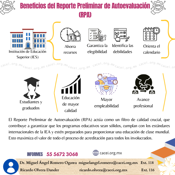Beneficios del RPA
